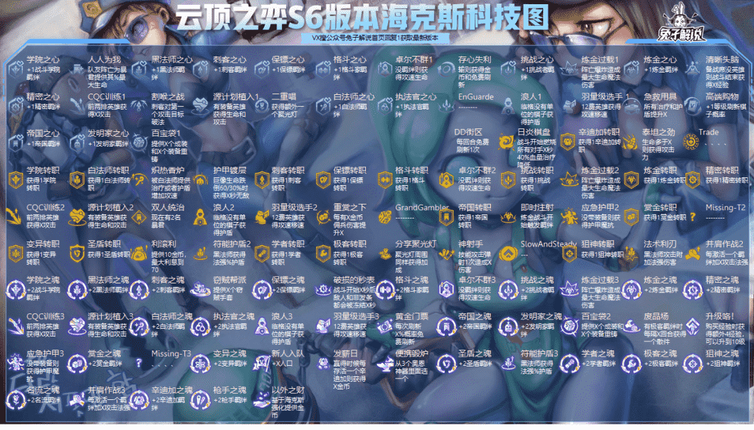 云顶之弈S6大爆料，58位新英雄，27个新羁绊，新福星回归