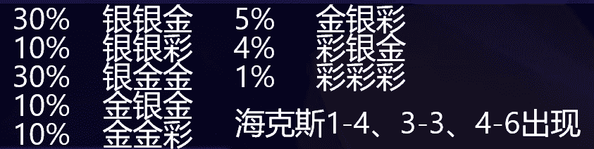 云顶之弈S6最强的海克斯运营解析，卓尔不群等于究极九五？