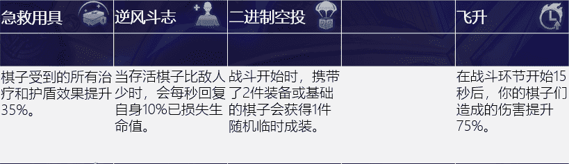 云顶之弈S6最强的海克斯运营解析，卓尔不群等于究极九五？