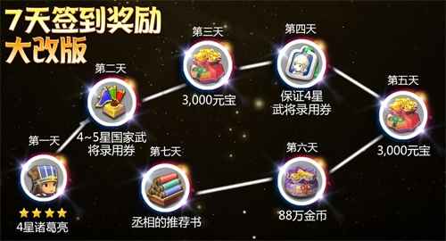 《欢乐魏蜀吴》迎重大改版新情报公开