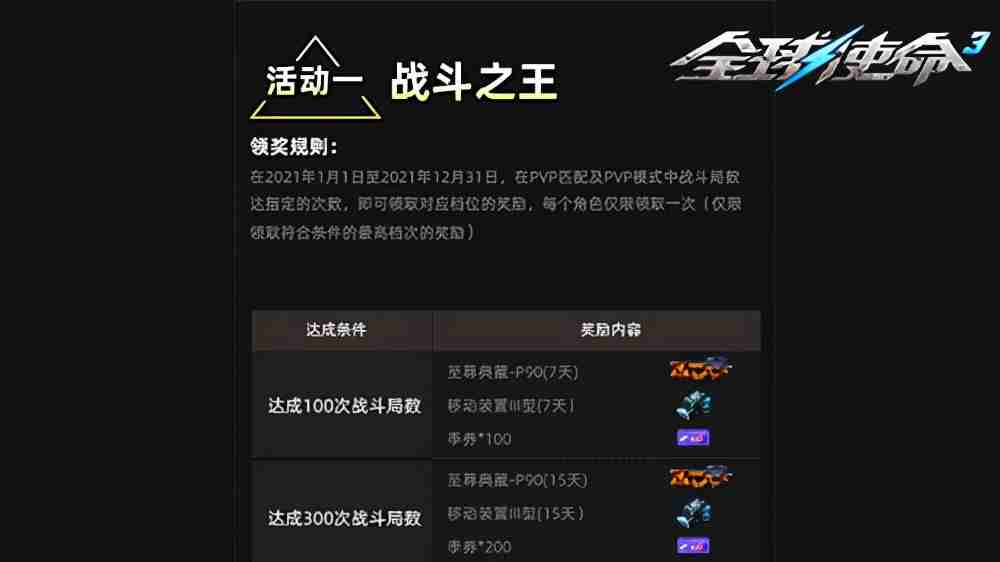 你的《全球使命3》PVP年度报告！红色行动来袭