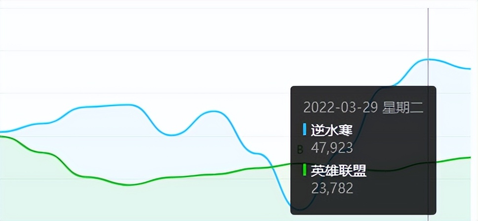 游戏圈爆款新梗“谢谢逆水寒”，到底怎么回事？网易彻底笑嘻了