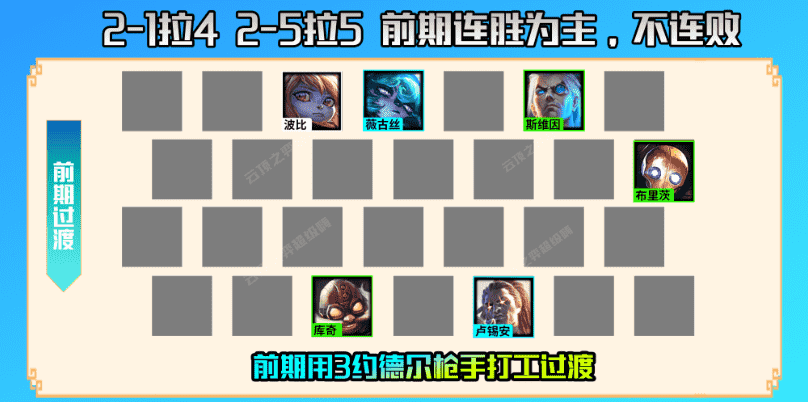 云顶之弈S6.5：强袭名流刀妹，无惧同行，硬玩也能轻松成型