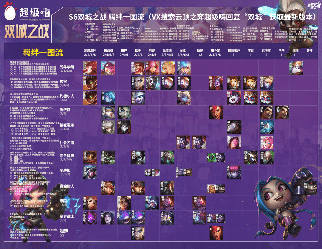 云顶S6版本抢先看！153种海克斯强化大解析，助你赢在起跑线