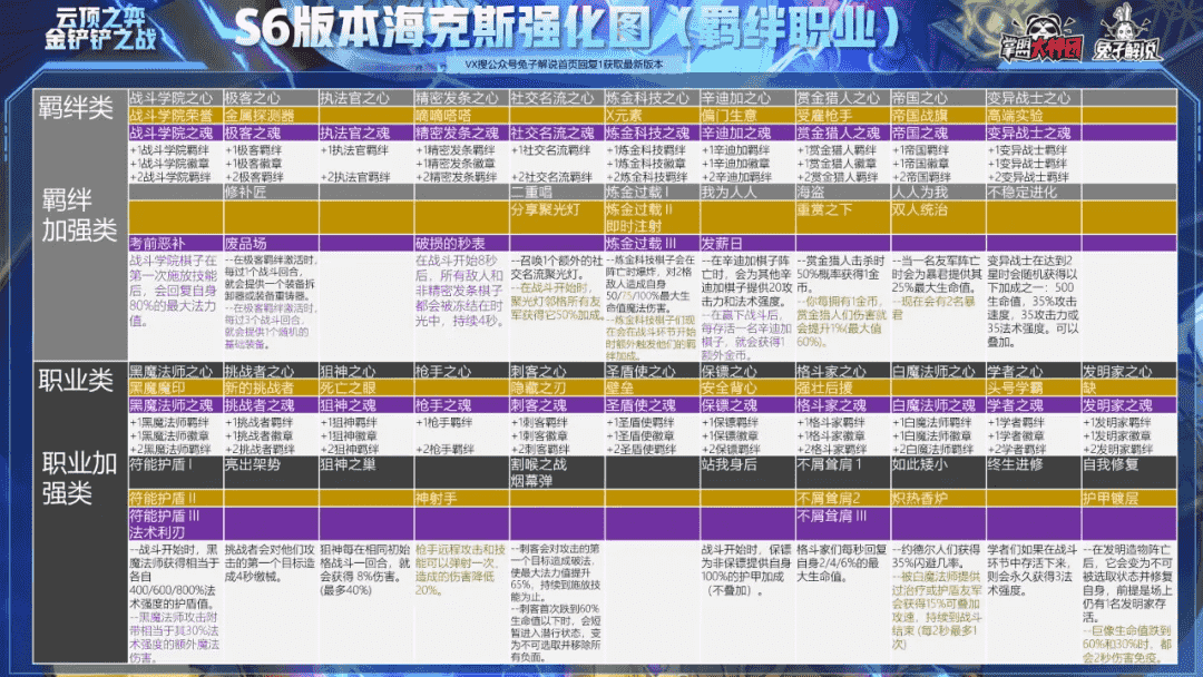 塔姆带福已经无敌？云顶之弈S6赛季六套阵容加一图上钻轻松爽