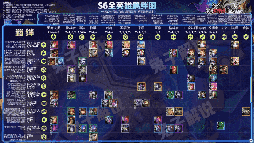 云顶之弈S6阵容排行榜！永恩斗枪登顶！18大版本阵容轻松上分