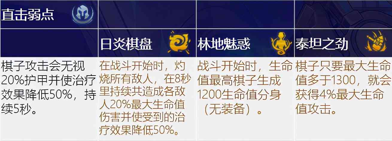 云顶之弈S6最强的海克斯运营解析，卓尔不群等于究极九五？