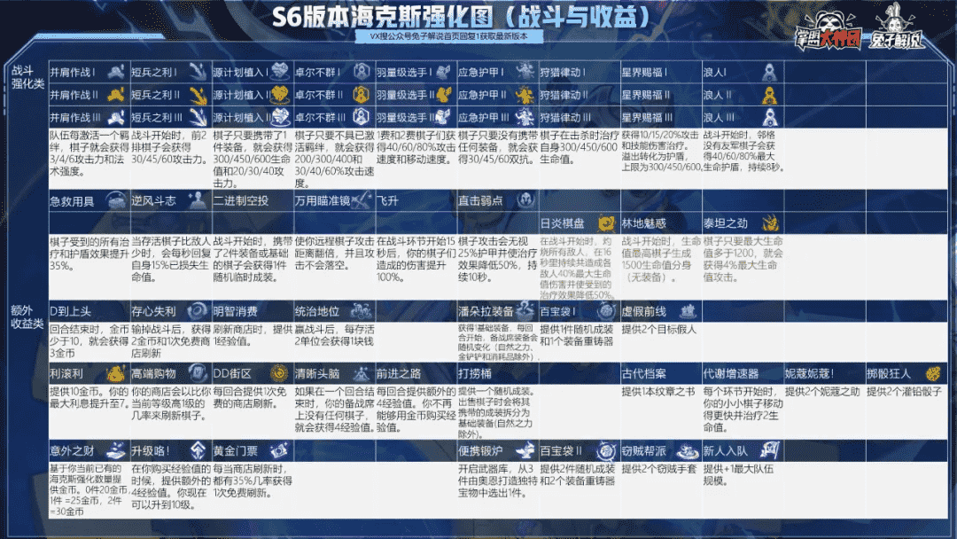 云顶之弈S6一图上钻！13大版本阵容已就位