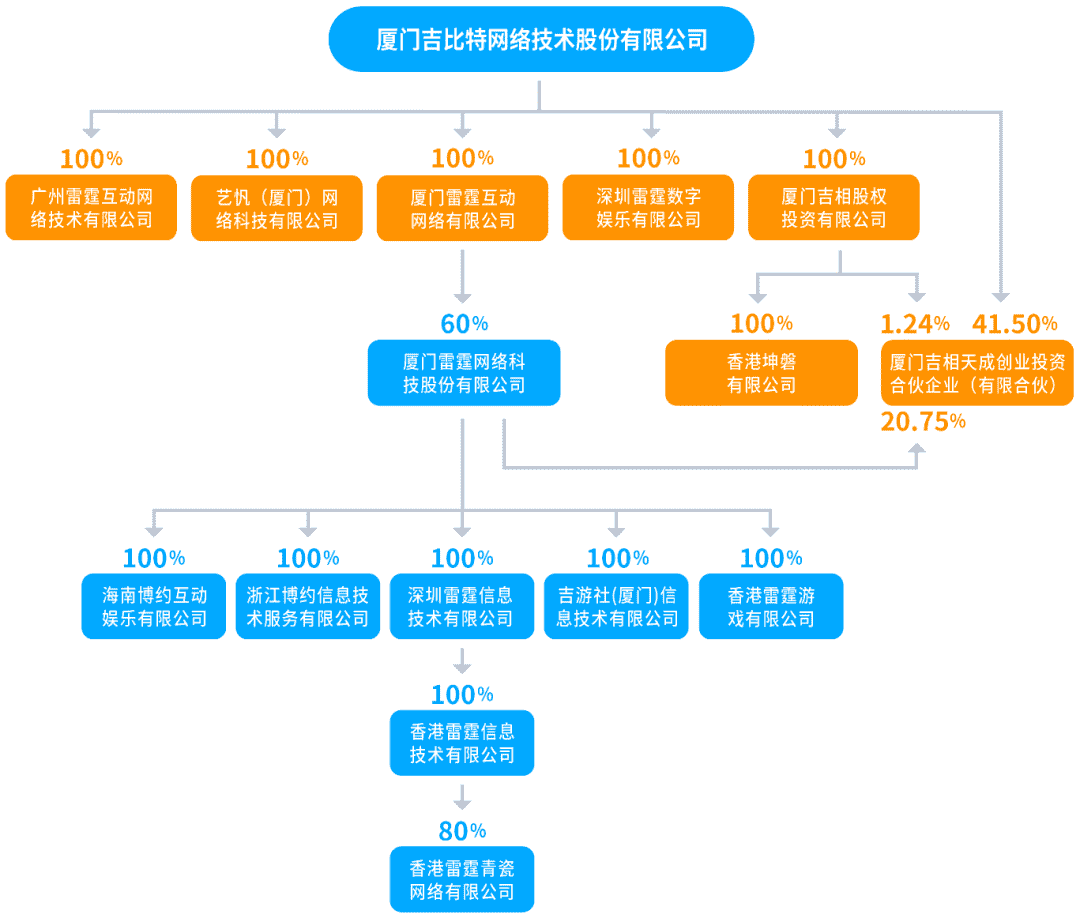 《一念逍遥》月入4亿！商业化创收是雷霆游戏的模式验证吗？