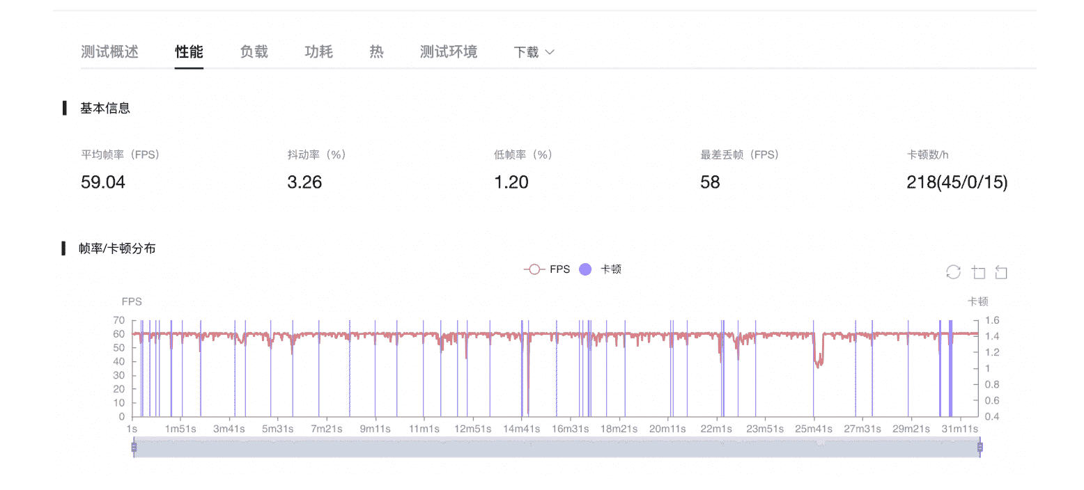 黑鲨5 Pro评测：设计低调不低端，《原神》表现令人吃惊