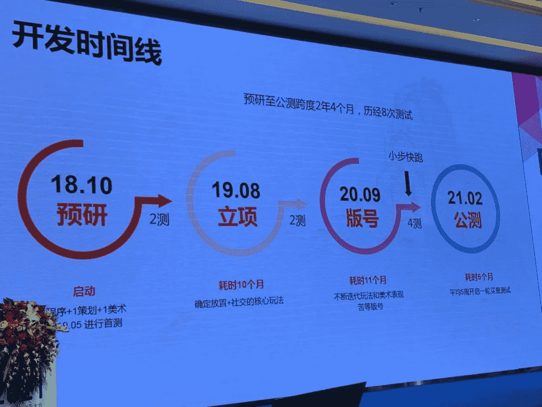 《一念逍遥》主策划复盘：我们如何做有代入感的修仙放置游戏？