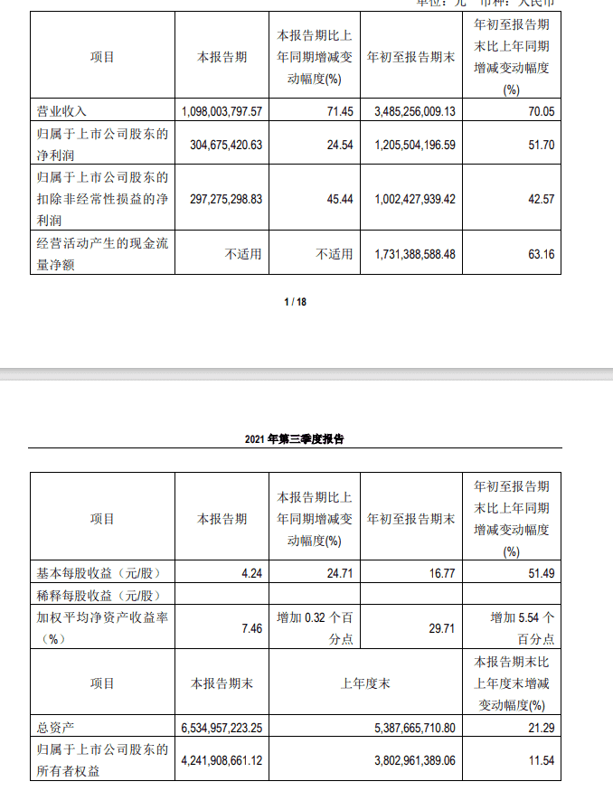 吉比特2021年Q3财报公布：主要增长源于自研《一念逍遥》