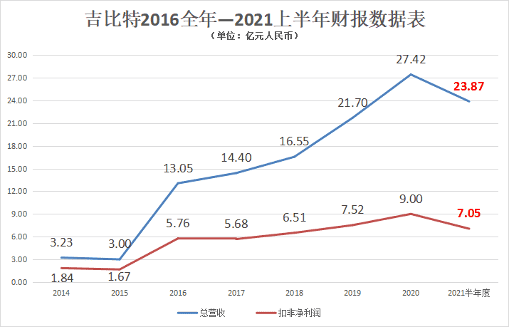 《一念逍遥》月入4亿！商业化创收是雷霆游戏的模式验证吗？