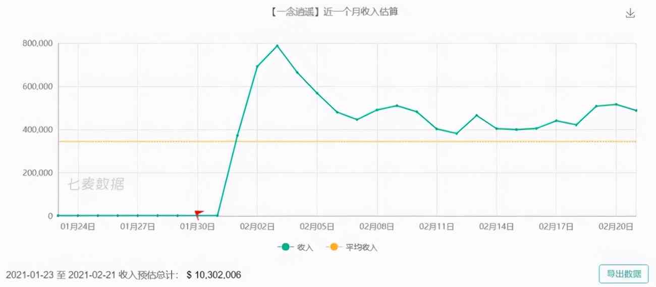 撕开“修仙”的面纱，《一念逍遥》戳中了玩家的哪些痛点