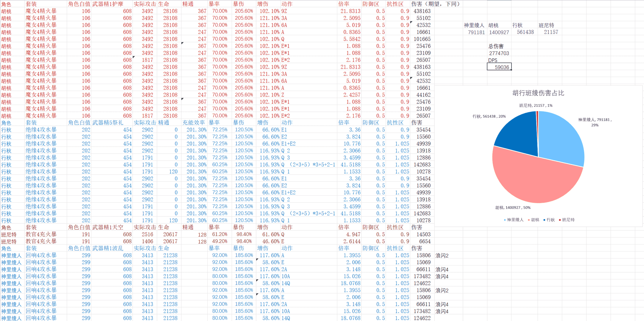 原神：胡行班绫(1命胡桃) 精确DPS计算