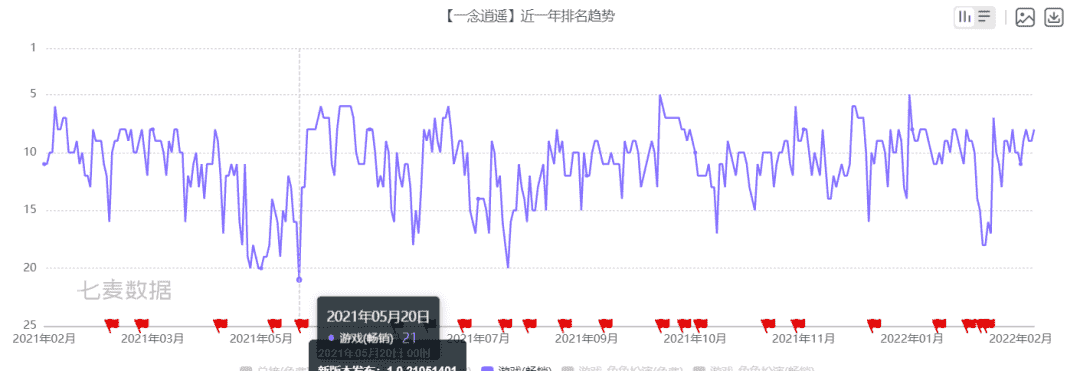 专访2021最出人意料的爆款团队：千万不要“倒着”做产品