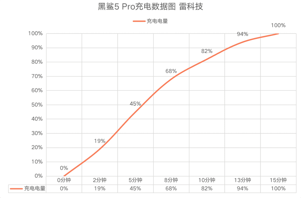 黑鲨5 Pro评测：设计低调不低端，《原神》表现令人吃惊