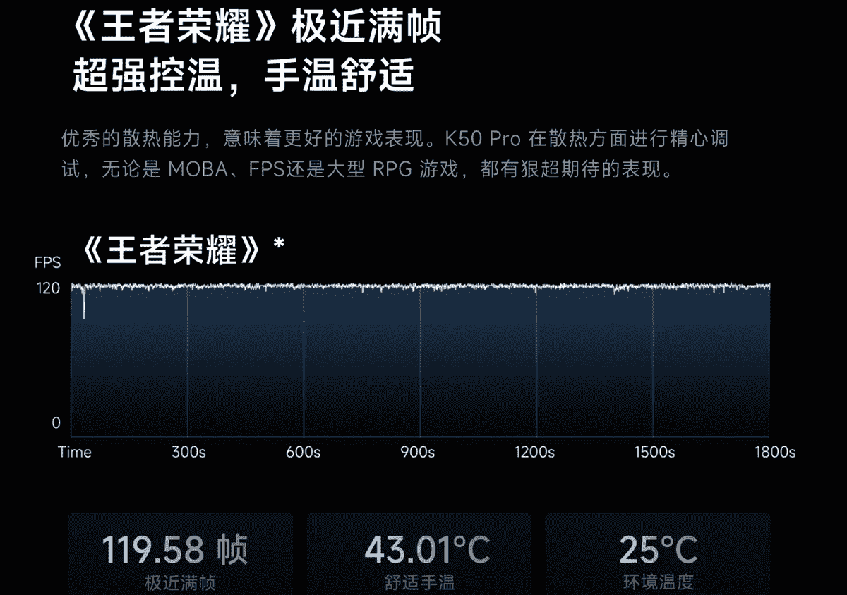 Redmi K50 Pro评测：轻松驯服原神，天玑9000又强又冷