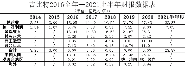 《一念逍遥》月入4亿！商业化创收是雷霆游戏的模式验证吗？