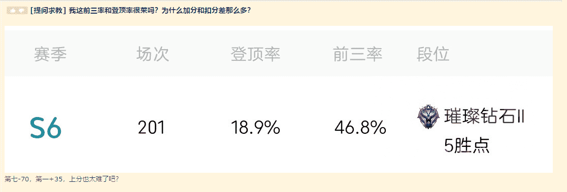 云顶：吃鸡35第七扣70，加分机制被吐槽，是玩家菜还是游戏不公