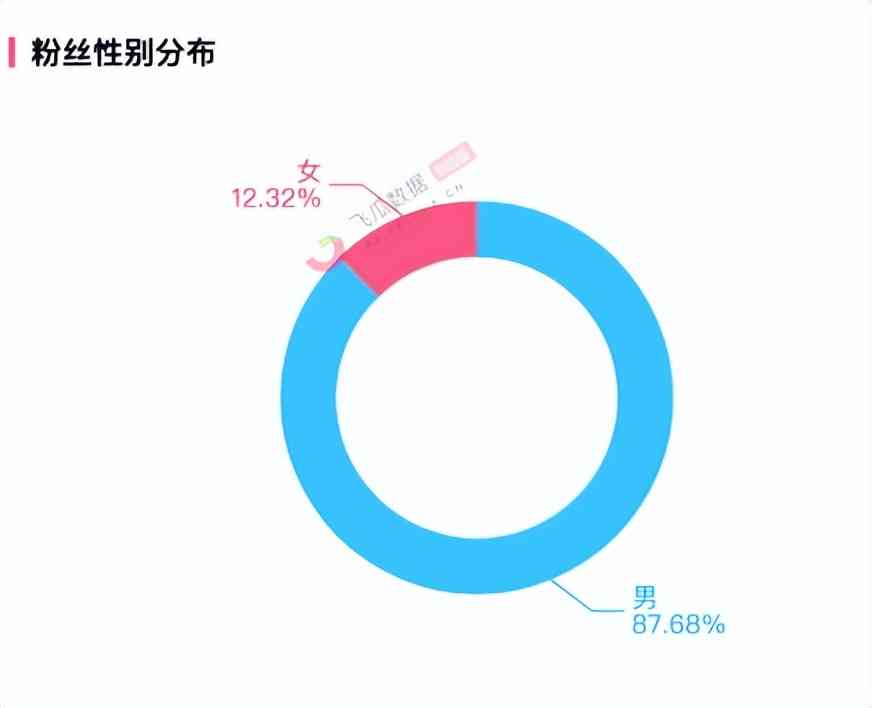 《原神》全新顶流“神里绫人”，伟光正角色已经开始不香了