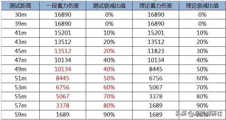 原神：官方回应八重索敌节奏，甘雨暗削伤害测试，层岩bug频出