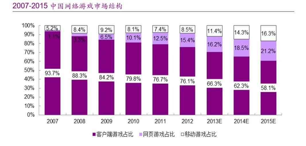 《一念逍遥》月入4亿！商业化创收是雷霆游戏的模式验证吗？