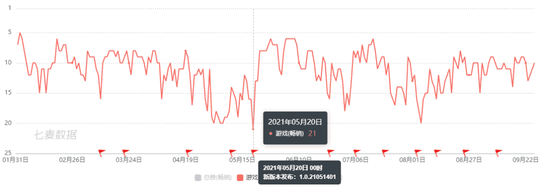 《一念逍遥》主策研发设计复盘：我们怎么靠代入感，做出稳居畅销Top 20的产品