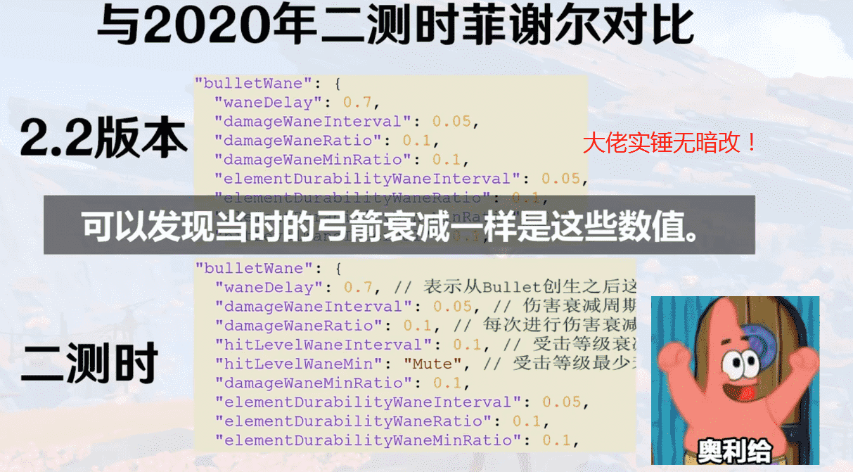 原神：夜阑突破材料首爆，甘雨蓄力箭无暗改实锤，冤枉米哈游了