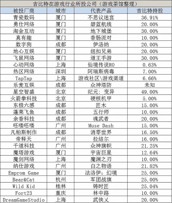 《一念逍遥》月入4亿！商业化创收是雷霆游戏的模式验证吗？