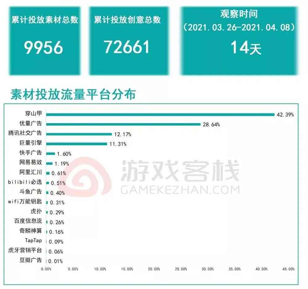 《一念逍遥》月入4亿！商业化创收是雷霆游戏的模式验证吗？