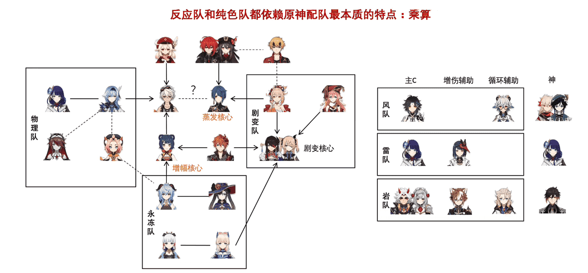 原神：雷队的最后一块拼图？2.7久歧忍定位曝光，雷神喜迎新队友