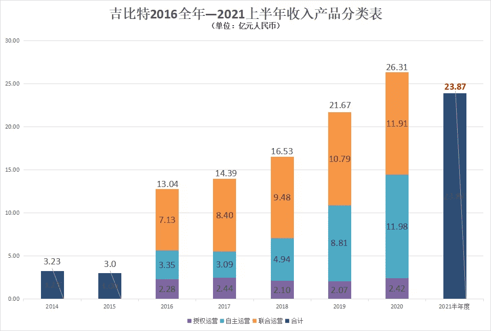 《一念逍遥》月入4亿！商业化创收是雷霆游戏的模式验证吗？