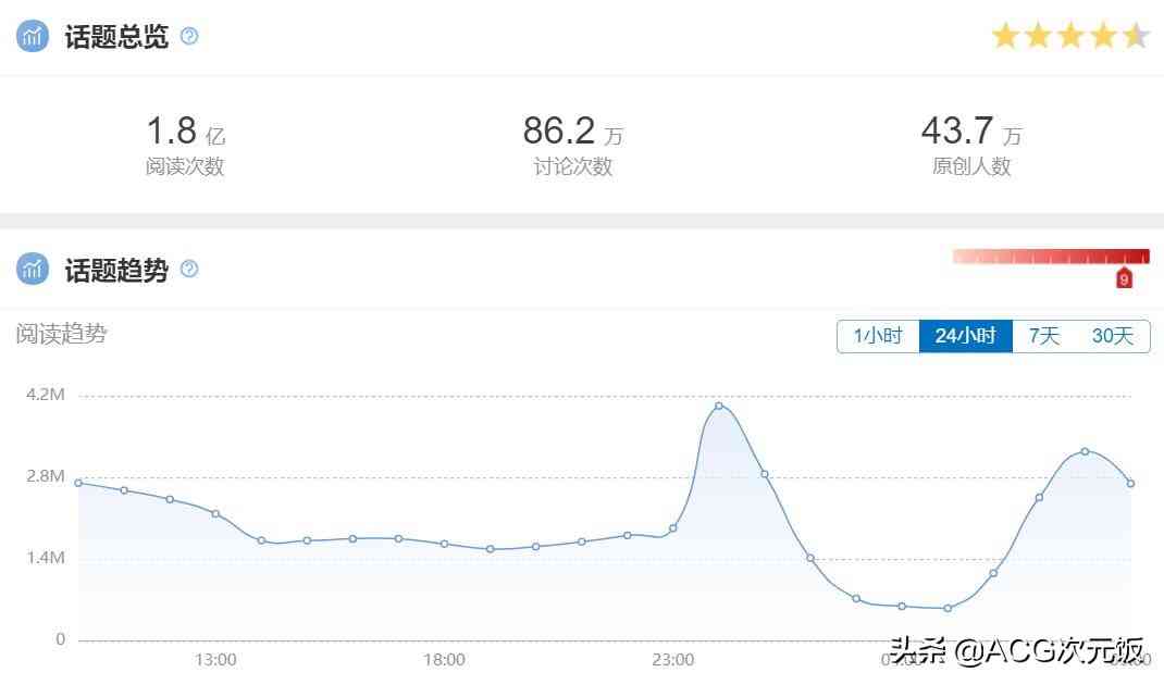 原神2.6海外受好评，油管粉丝突破500万，外网主播盛赞神里绫人