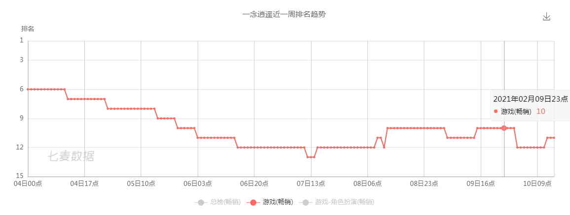 《一念逍遥》评测：“雷霆游戏”跌落神坛