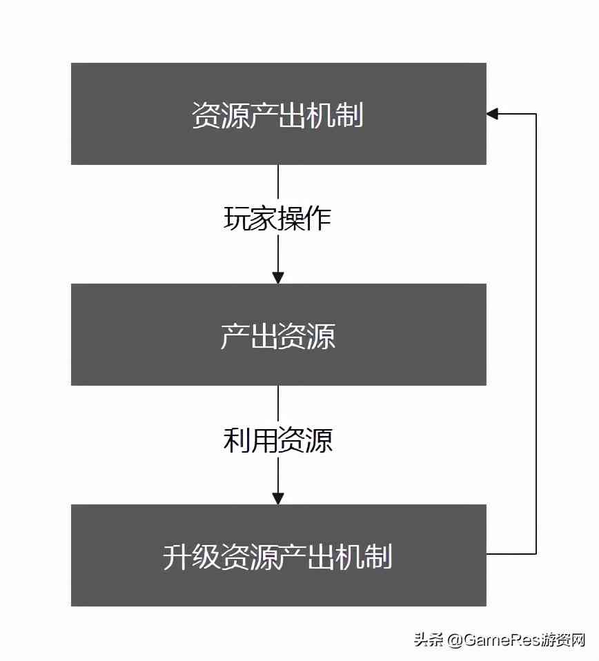 对类《星露谷物语》的模拟经营游戏的深度解析