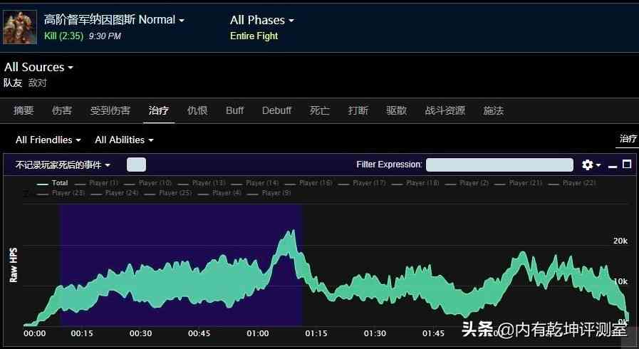 魔兽世界怀旧服：P4黑庙治疗补贴，除了治疗外，萨满额外再拿300