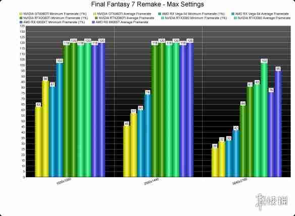 最终幻想7重制版PC版性能测试！PC版FF7RE运行效果流畅吗