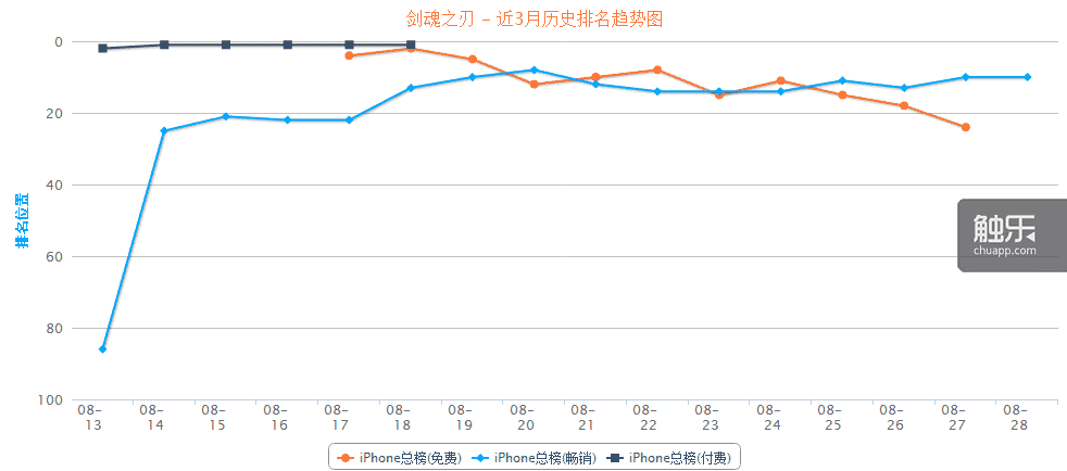 《剑魂之刃》：不错的核心玩法，但是其他呢？