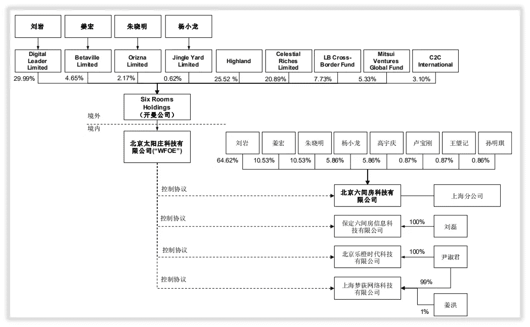 宋城演艺从“六间房”到“花房集团”整合史