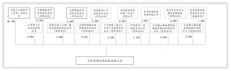 宋城演艺从“六间房”到“花房集团”整合史