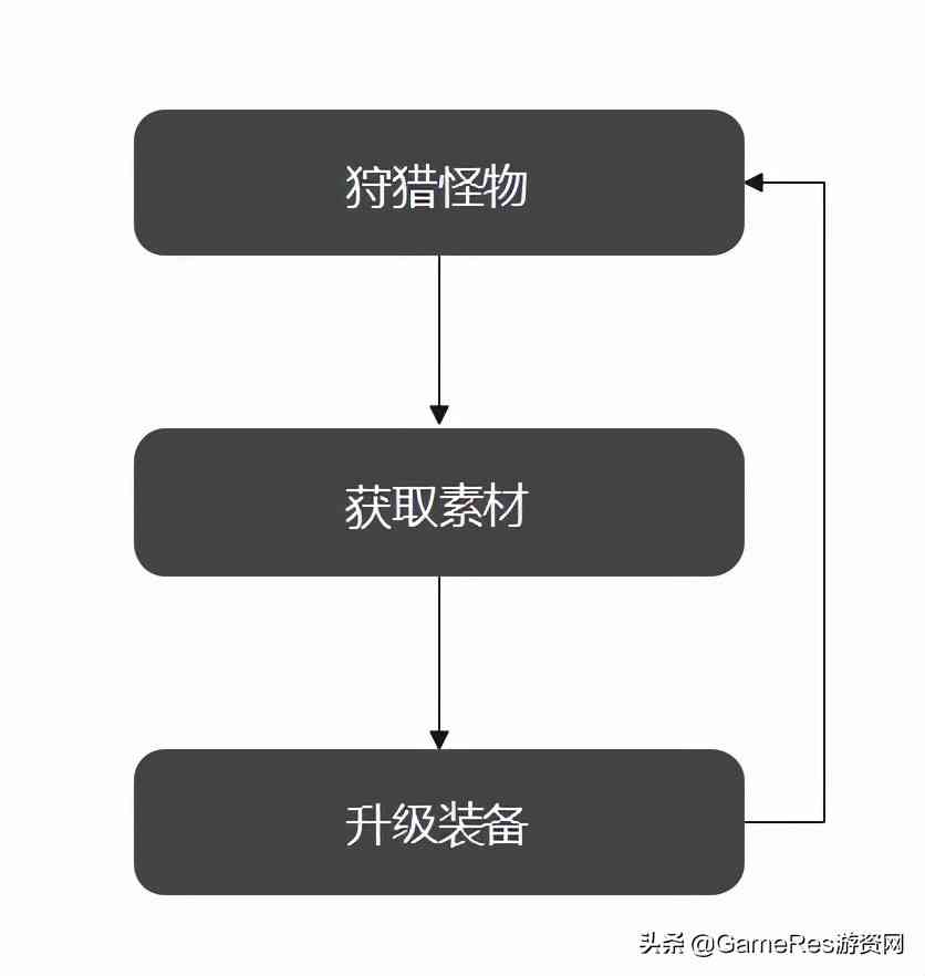 对类《星露谷物语》的模拟经营游戏的深度解析