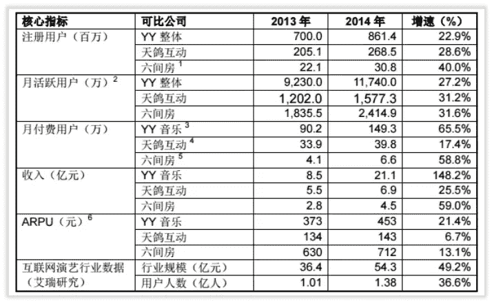 宋城演艺从“六间房”到“花房集团”整合史