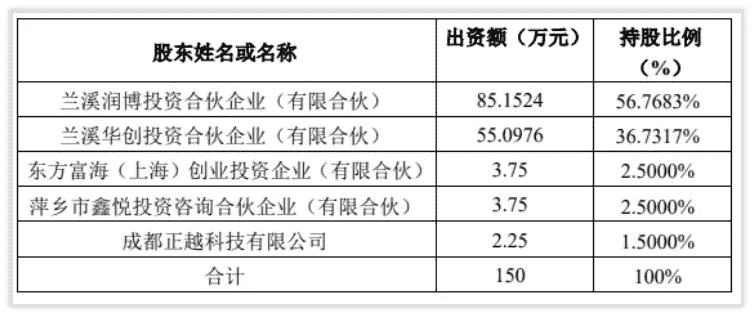 宋城演艺从“六间房”到“花房集团”整合史