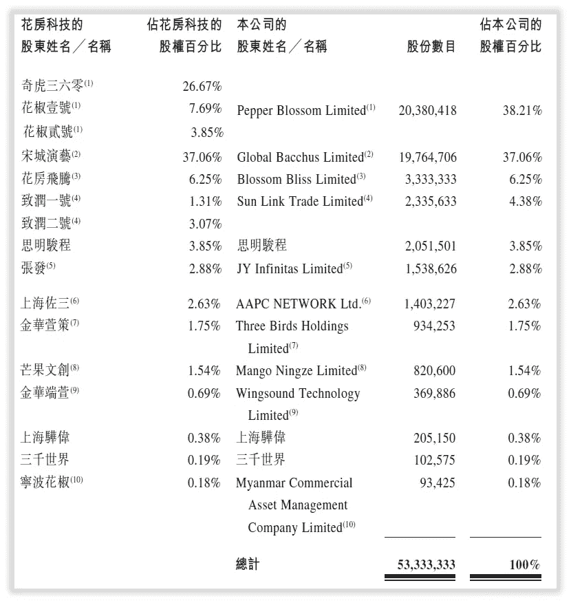 宋城演艺从“六间房”到“花房集团”整合史