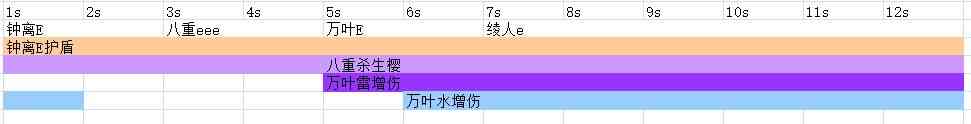 原神：神里绫人配队观察分析报告