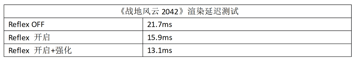 RTX 3080大战《战地风云2042》：身临其境的硬核战场体验