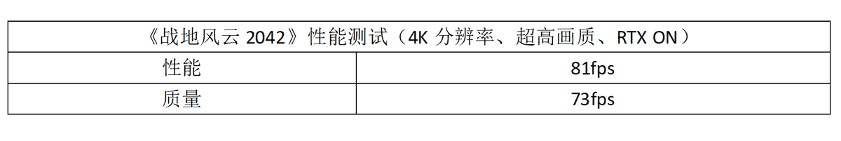 RTX 3080战争《战地风云2042》:身临其境的硬核战场体验