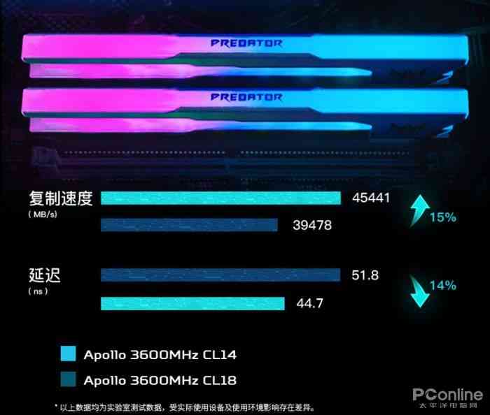 宏碁掠夺者Apollo大容量B-Die内存，让《战地风云2042》更加畅爽