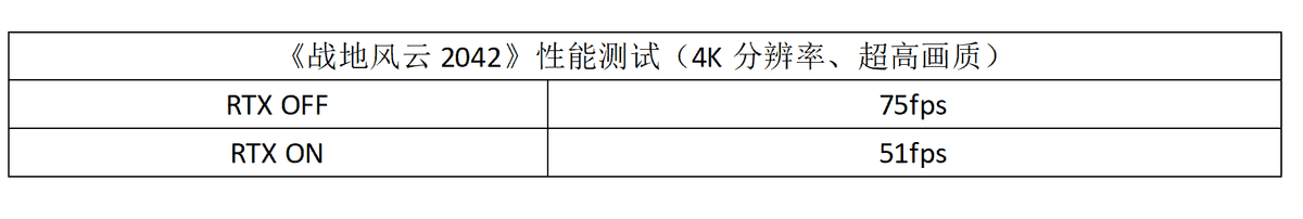 RTX 3080大战《战地风云2042》：身临其境的硬核战场体验